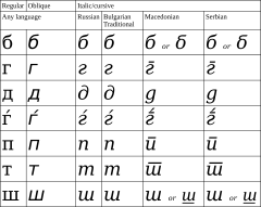 serbian cyrillic alphabet converter